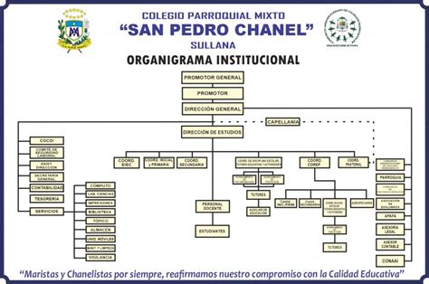 organigrama de chanel|chanel executives list.